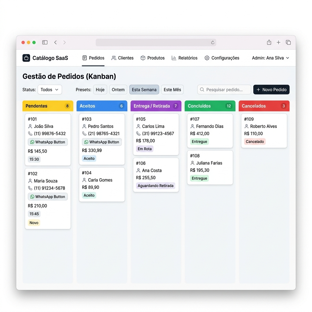 Gestão de Pedidos Kanban